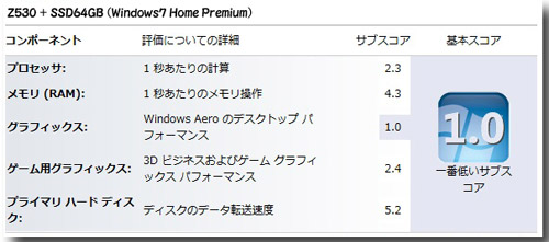 AtomZ530＋SSD64GBモデル　Windows7 Home Premium
