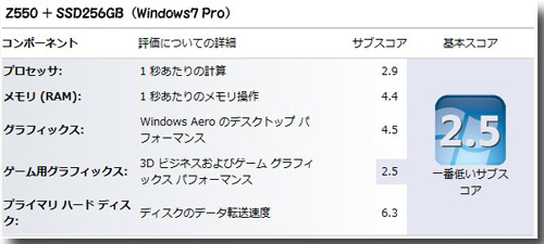 AtomZ550＋SSD256GB　Windows7 Pro